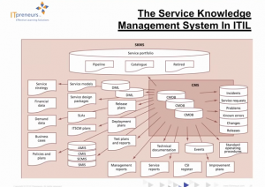 service_level_knowhow_itil