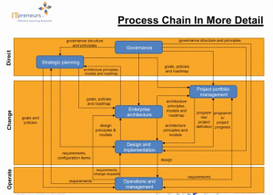 process_change_detials