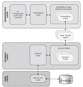 pres_model_components